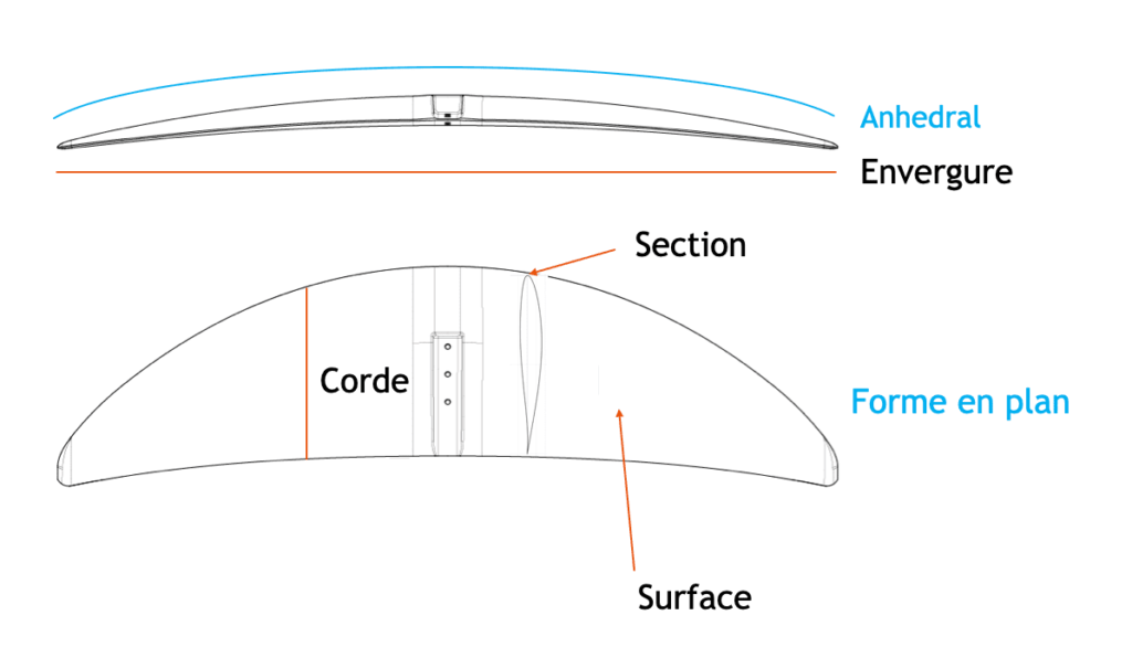 3D-Zeichnung zur Erläuterung des Begriffs Folienbetrieb